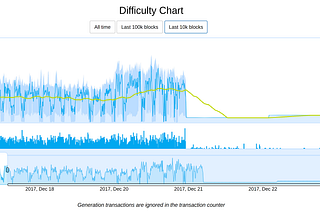 Incident — Pinkcoin Network Attack