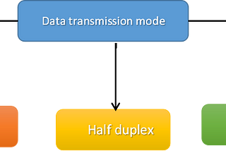 Data transmission mode :