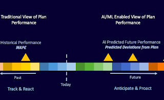 Paradox of Planning: Moving from the focus on “Performance-in-the-past” to…