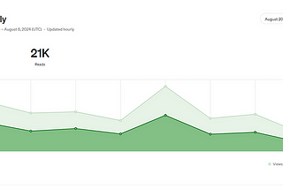 How Much I Earned from a Single Blog with 41K Views on Medium