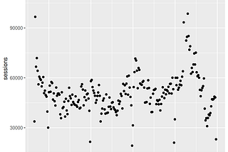 Anomaly Detection with Prophet