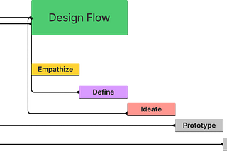 Side Hustle UI/UX Group 12 Capstone Project 2