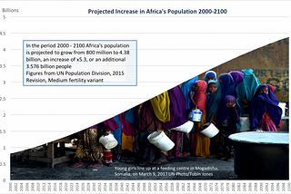 The Projected Growth in Africa’s Population