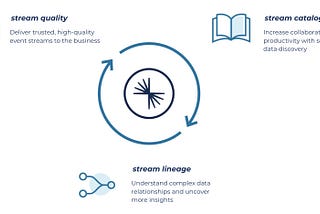 Data Governance for Topics in Confluent Cloud Kafka