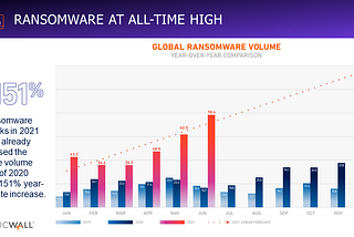 Am I Still At Risk? 20 Recommended Cybersecurity & Risk Management Services