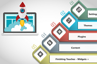 5 Simple Phases To Build A Website With WP