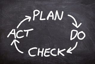 How To Improve Your QA Testing Process For Better Testing