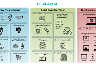What Makes a Desktop AI Agent Different From a Web App Automation Tool?