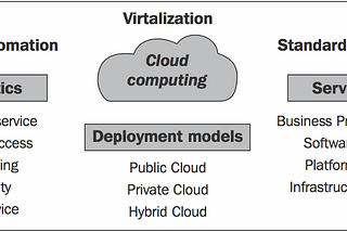 FATA #15/ Big Data in Clouds