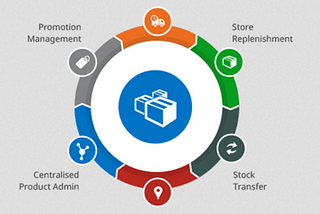 Best Inventory Management Solutions for SMBs — Need of the Hour!