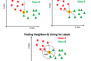 K-Nearest Neighbor Classifier — Implement Homemade Class & Compare with Sklearn Import