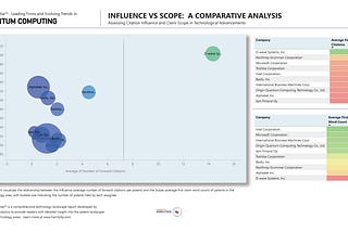 Unveiling the Power of Bubble Charts in Competitive Intelligence: A Quantum Computing Perspective