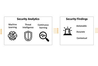 Amazon GuardDuty- deploy EKS Runtime Monitoring using Terraform