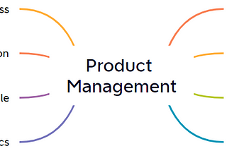 Your PM Competence Map + Skills Assessment