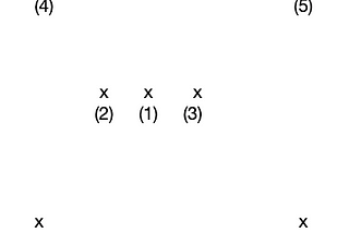 Liberal Arts Blog — Thinking in Threes: Aeronautics, Medicine, Sports (Pitch, Yaw, and Roll)