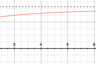 TechTalk: Using Maths to Fake Progress Bars for Fun and Profit