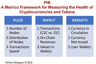 Pulse, Impact and Breadth (PIB): A Simple Framework of Metrics for Evaluating Cryptocurrencies and…