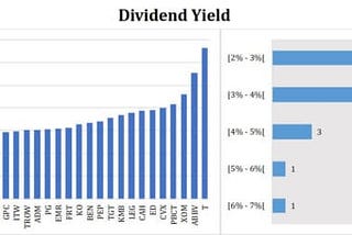 McDonald’s Stock Dividend Analysis: Is The Stock a Must-Buy?