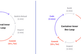 Good Developer Experience Starts with Good User Experience