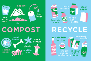 Reducing food waste: how companies with lunch programs can help