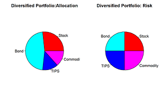 A Simple Guide to Investing for Expats