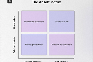 Product growth strategy: The Ansoff Matrix