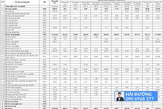 Thông tin, bản đồ quy hoạch quận Bình Tân TPHCM giai đoạn 2021–2030