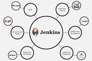 How Jenkins became so predominant Industry us