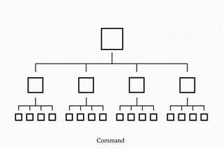 Command structure example