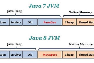 [Java] 자바 메타스페이스(Metaspace)에 대해 알아보자.