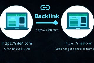 Backlinks Free Lists High-Authority Backlinks In 2022