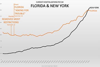 Fuck The New Normal