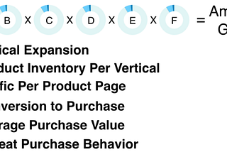 North Star Metrics