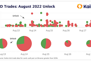 Token Unlocks: Not All Built The Same