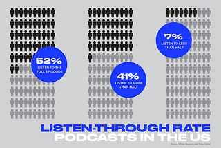 Vital Info: Podcast Consumption Statistics All Brands Should Know