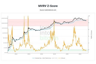 Macro+Crypto Market — Weekly Recap