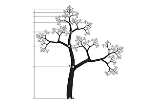 Mastering Binary Search Tree — BST