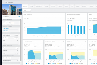 Why You Need CRE Asset Management Software