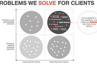 The A/B Testing Playbook 
For Mobile Game Growth, Part 1: Structuring the Experiment | Turbine…