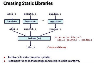 C static libraries.