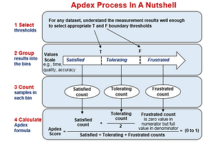 What is meaning Apdex and how it can improve your observability