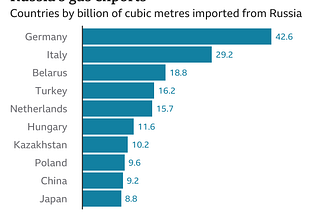 How Economic Sanctions Caused Russia’s Economy To Be Stagnant?