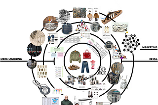 Product-led organization