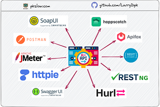 Best free tools for HTTP API Testing
