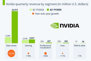 NVIDIA’s $600B Wipeout: A Wake-Up Call or a Golden Buying Opportunity?