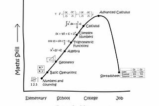 Top 25 Excel Formulas walk-in thru Meme-verse