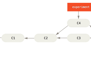 Git Story: Rebasing your git commits