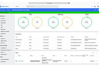 How To Setup Kubernetes Dashboard On EKS