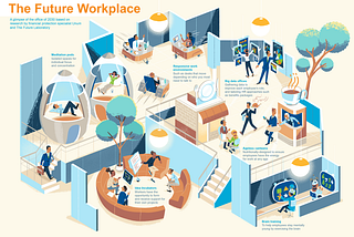 The Future of Workplace and the Human Element