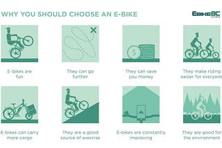 Choose ebike infographic